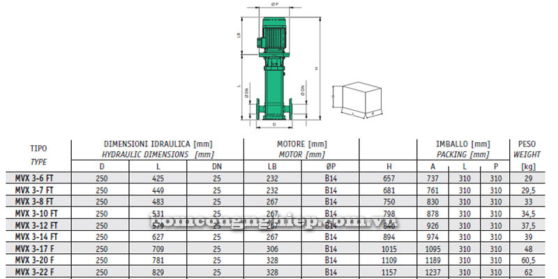 Máy bơm nước trục đứng Sealand MVX 3 bảng thông số kích thước