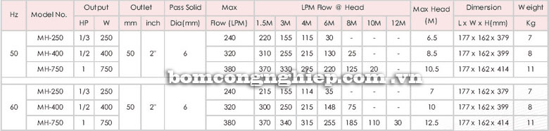 Máy bơm chìm nước thải APP MH bảng thông số chi tiết lưu lượng Máy bơm chìm nước thải APP MH bảng thông số chi tiết lưu lượng