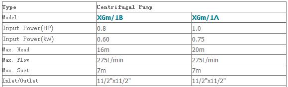Máy bơm nước ly tâm LEO XGm-1A bảng thông số kỹ thuật