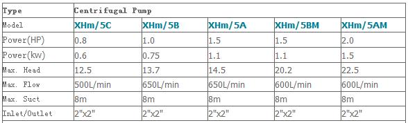 Máy bơm nước ly tâm LEO XHm-5C bảng thông số kỹ thuật