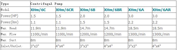 Máy bơm nước ly tâm LEO XHm-6C