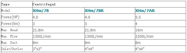 Máy bơm nước ly tâm LEO XHm-7AR bảng thông số kỹ thuật