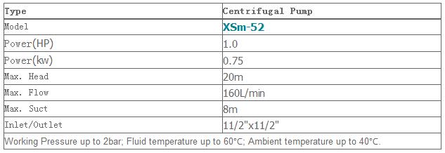 Máy bơm nước ly tâm LEO XSm-52 bảng thông số kỹ thuật