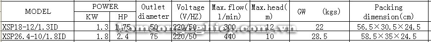 Máy bơm nước thải LEO XSP18-12-1-3ID bảng thông số kỹ thuật
