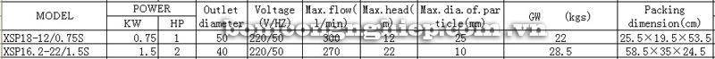 Máy bơm nước thải LEO XSP18-12 bảng thông số kỹ thuật