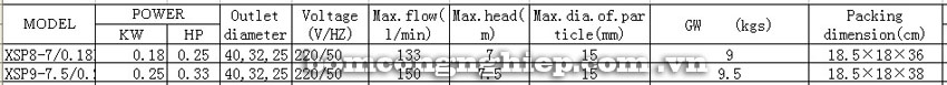 Máy bơm nước thải LEO XSP8 bảng thông số kỹ thuật