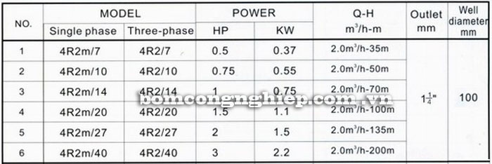 Máy bơm nước Lucky-Pro 4R2m-4R2 bảng thông số kỹ thuật