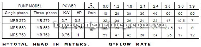 Máy bơm nước Lucky-Pro MRS370 bảng thông số kỹ thuật