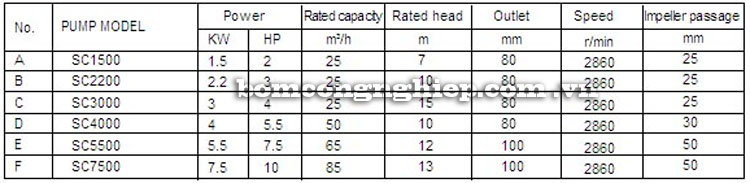 Máy bơm nước Lucky-Pro SC2200 bảng thông số kỹ thuật