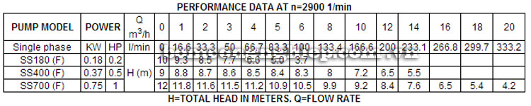 Máy bơm nước Lucky-Pro SS700 bảng thông số kỹ thuật