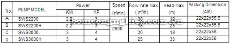 Máy bơm nước Lucky-Pro SWS2200H bảng thông số kỹ thuật