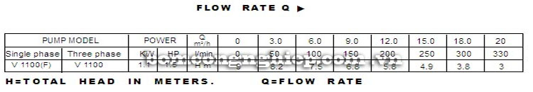 Máy bơm nước Lucky-Pro V1100 bảng thông số kỹ thuật