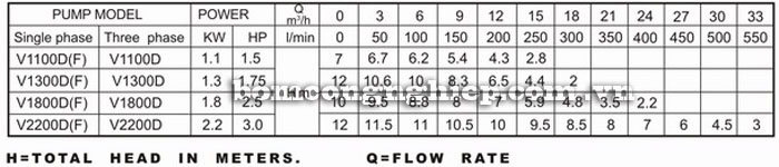 Máy bơm nước Lucky-Pro V1300DF bảng thông số kỹ thuật