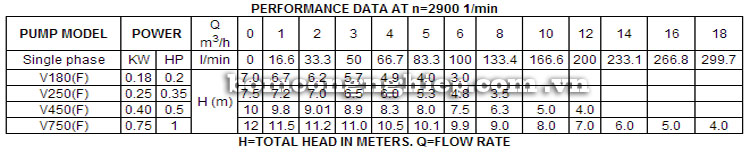 Máy bơm nước Lucky-Pro V450 bảng thông số kỹ thuật