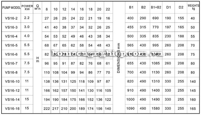 Máy bơm nước Lucky-Pro VS16 bảng thông số kỹ thuật