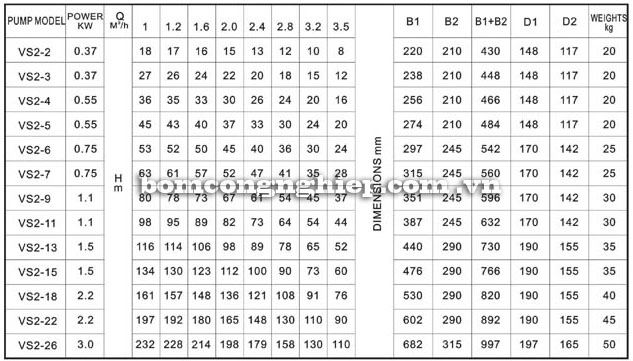 Máy bơm nước Lucky-Pro VS2 bảng thông số kỹ thuật