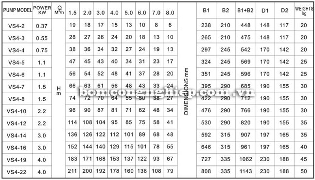 Máy bơm nước Lucky-Pro VS4 bảng thông số kỹ thuật