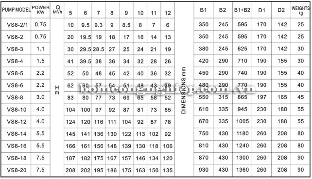 Máy bơm nước Lucky-Pro VS8 bảng thông số kỹ thuật