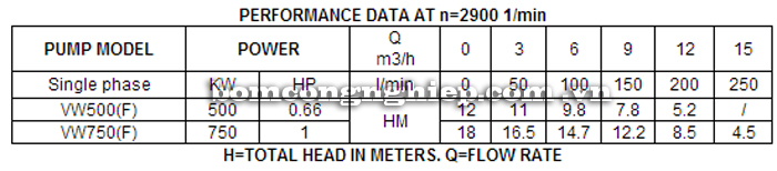 Máy bơm nước Lucky-Pro VW500 bảng thông số kỹ thuật