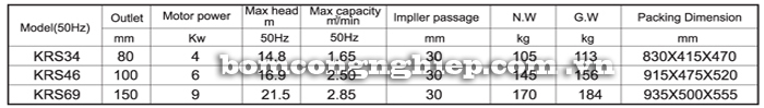 Máy bơm nước thả chìm Lucky-Pro KRS bảng thông số kỹ thuật