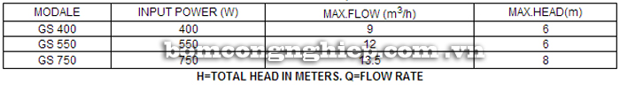 Máy bơm nước Lucky-Pro GS 400 bảng thông số kỹ thuật