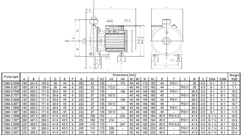 Máy bơm nước ly tâm Ebara CMA bảng thông số kích thước