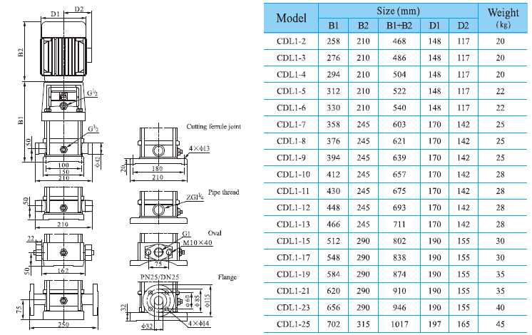 Máy bơm nước trục đứng CNP CDL1 bảng thông số kích thước