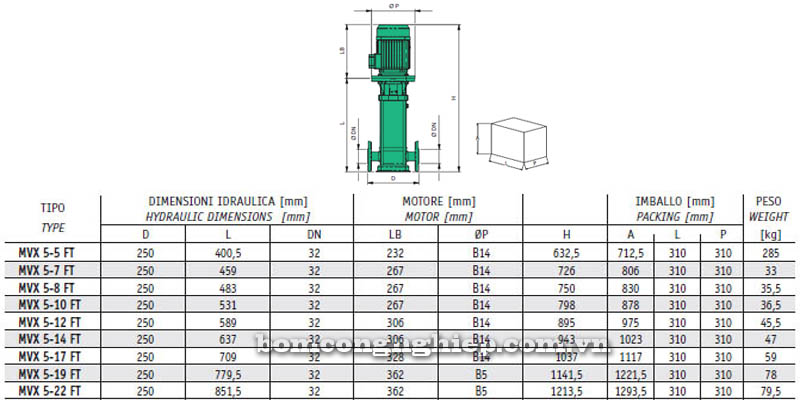 Máy bơm nước trục đứng Sealand MVX 5 bảng thông số kích thước