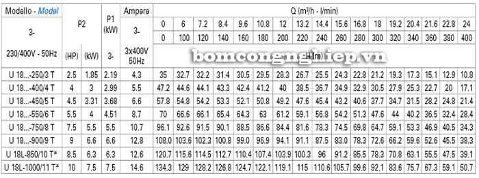 Máy bơm trục đứng Matra U18V bảng thông số kỹ thuật