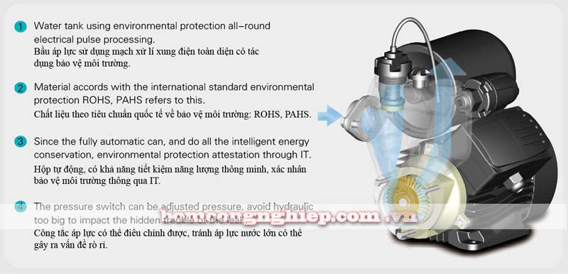 Máy bơm nước tăng áp Japan JLm60-128A  sự luân chuyển của nước