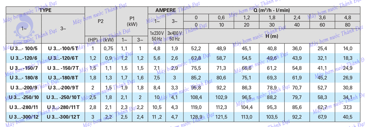 Máy bơm trục đứng Pentax Ultra 3V