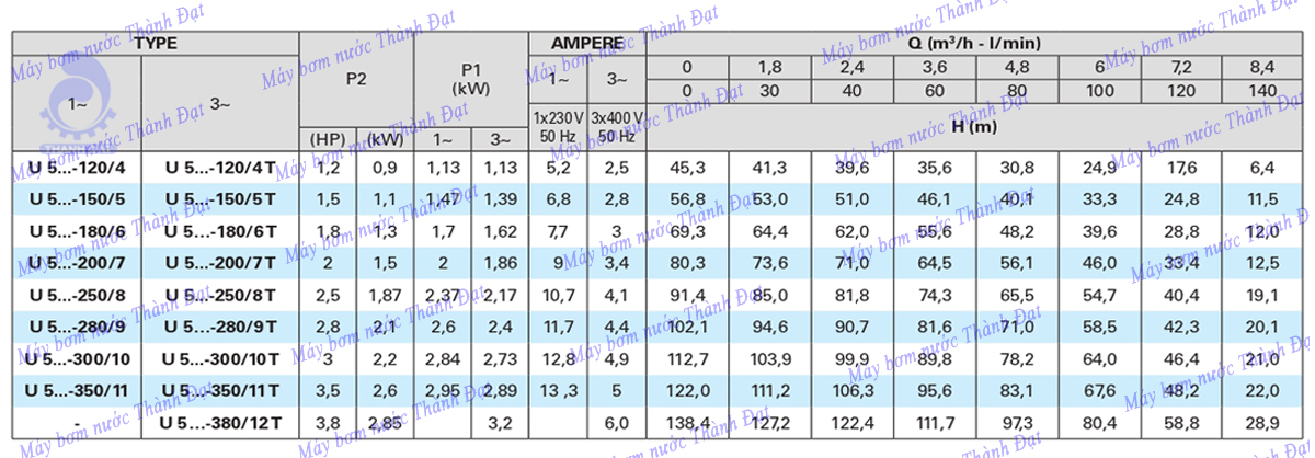 Máy bơm ly tâm trục đứng Pentax Ultra 5V