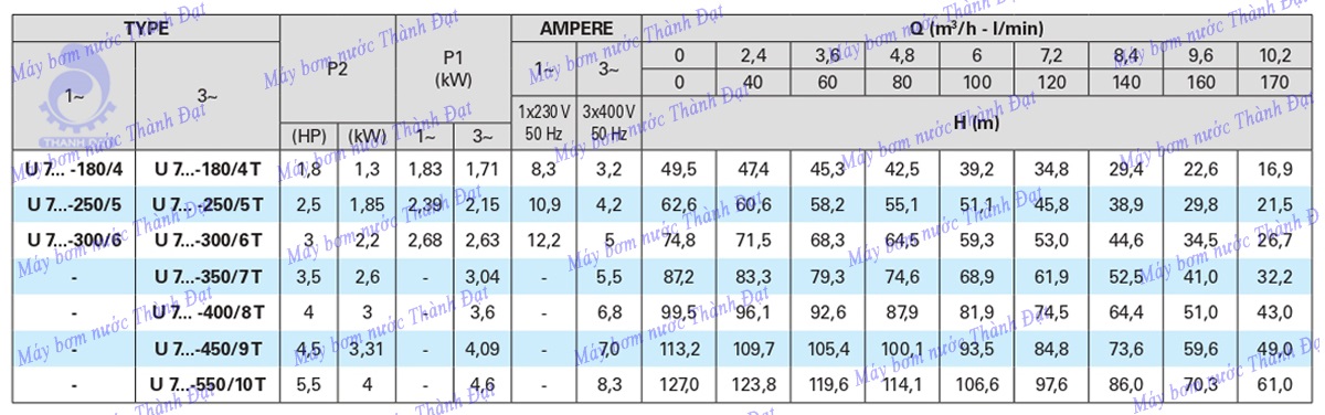 Máy bơm nước trục đứng đa tầng cánh Pentax Ultra 7V