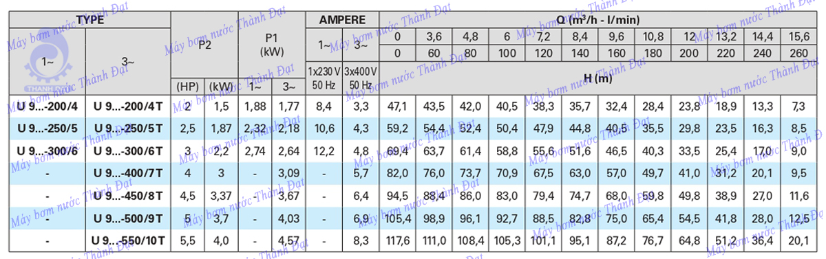 Máy bơm trục đứng Pentax Ultra 9V
