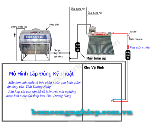 Kết hợp bơm tăng áp với bình nước nóng năng lượng mặt trời mô hình đúng kỹ thuật