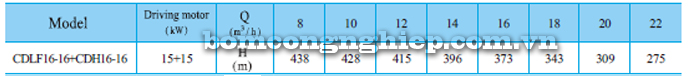 Bơm trục đứng CNP CDLF 16-16 bảng thông số kỹ thuậtBơm trục đứng CNP CDLF 16-16 bảng thông số kỹ thuật