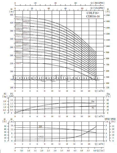 Bơm trục đứng CNP CDLF 16-16 biểu đồ lưu lượng