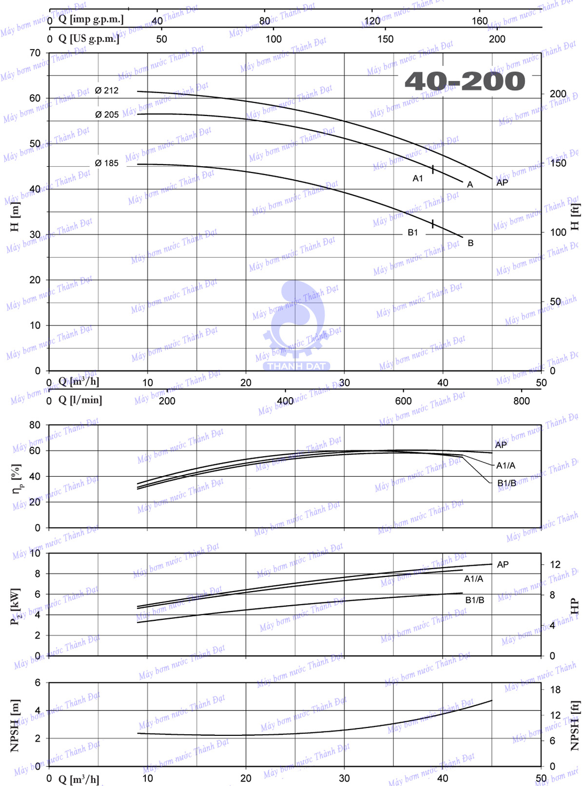 Bơm công nghiệp Pentax 5.5KW CM40-200B 7.5HP