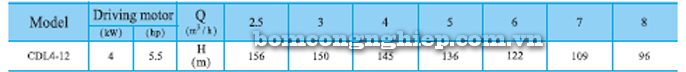 Máy bơm trục đứng CNP CDLF 4-12 bảng thông số kỹ thuật