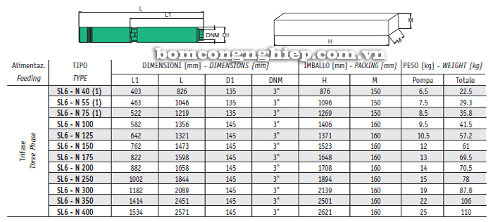 Máy bơm chìm giếng khoan Sealand SL6 N100 bảng thông số kích thước