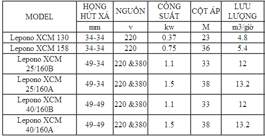 Máy bơm nước LEO XCM bảng thông số kỹ thuật