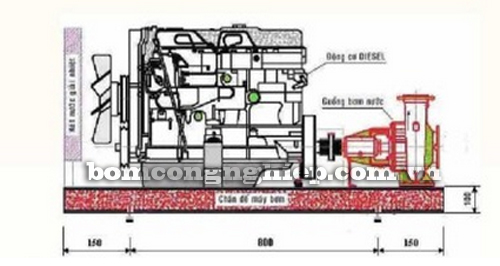 Máy bơm chữa cháy Diesel HUYNDAI 80HP thông số kích thước