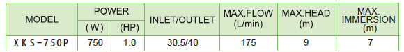 Bơm chìm nước thải Leopono XKS-750P bảng thông số kỹ thuật