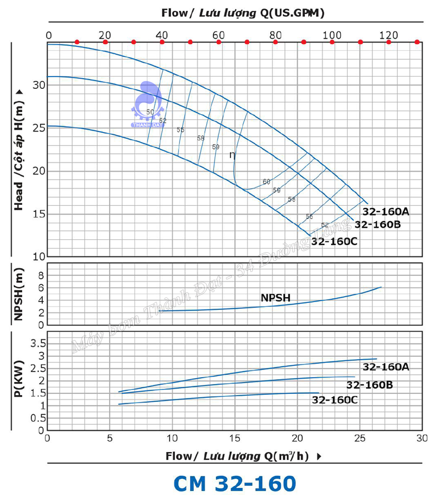 Máy bơm công nghiệp Inter CM 32-160C 2HP