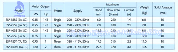 Máy bơm chìm không gỉ Mitsubishi SSP-405S 1/2HP