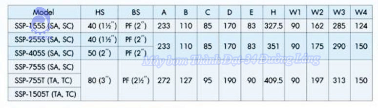 Máy bơm chìm không gỉ Mitsubishi SSP-405S 1/2HP