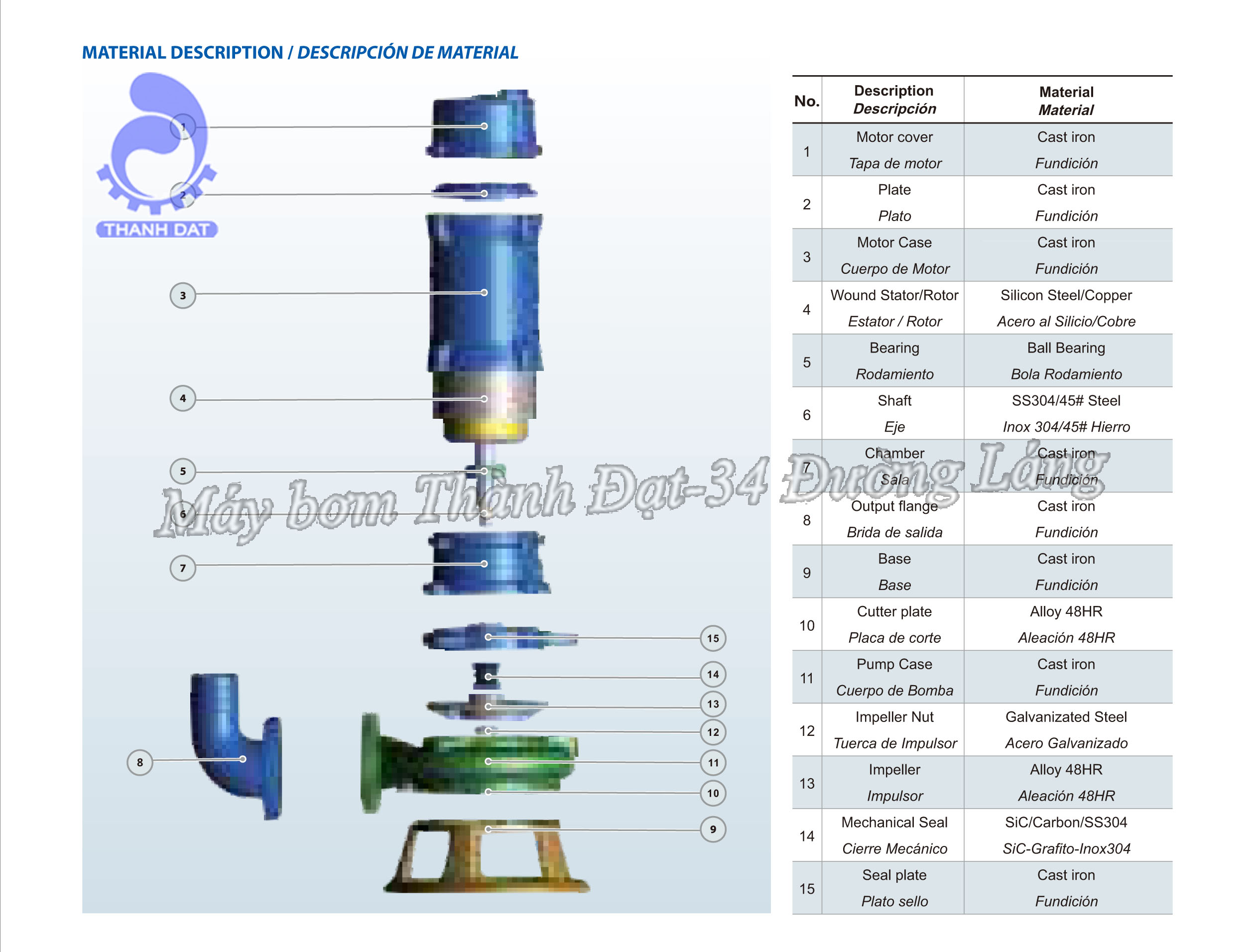 Máy bơm nước thải Inter 150WQ100-10-7.5/2