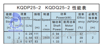 Máy bơm trục đứng Kaiquan KQDP25-2x13