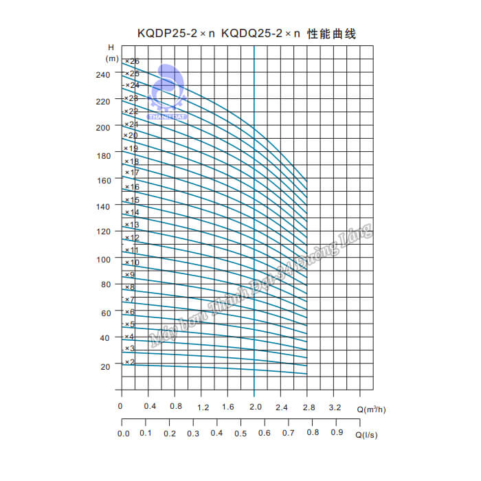 Máy bơm trục đứng Kaiquan KQDP25-2x13