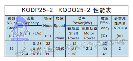 Máy bơm trục đứng Kaiquan KQDP25-2x15